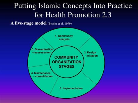 Image result for Health Promotion Model Insect