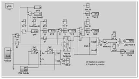 Image result for Simulation Power Module