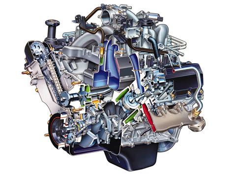 Image result for 2000 Ford Excursion Max RPM