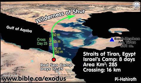 The Exodus Route: Red Sea Camp at the Straits of Tiran