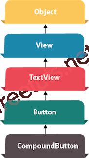 Android Button Tutorial 的图像结果