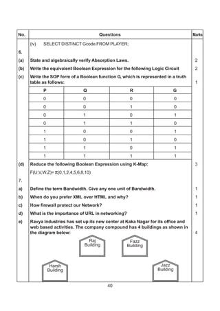 Computer Science Paper 2 Examples 的图像结果