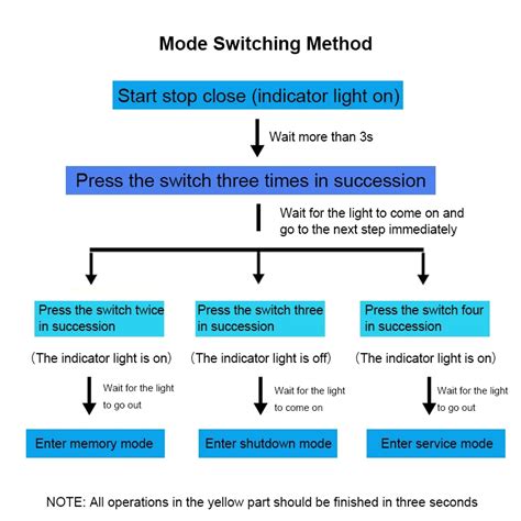 Image result for Start and Stop Engine System