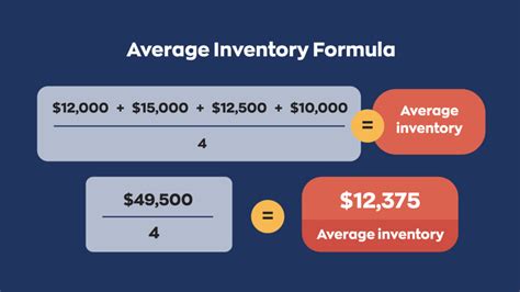 Image result for Inventory Index Formula