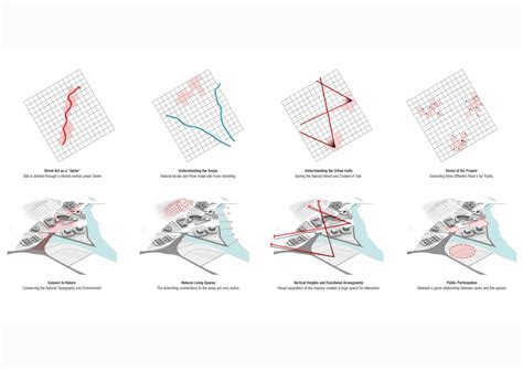 Urban Framework and Vocabulary: Rishabh Aggarwal – FOLIO
