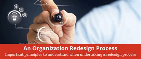Image result for Process Redesign Methodologies