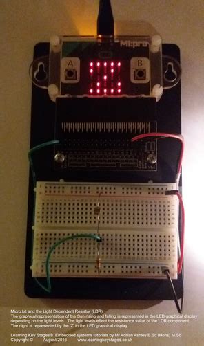 Micro Bit Tutorial 的图像结果