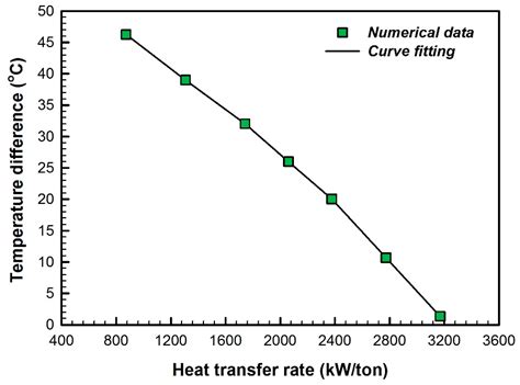 The Heat Transfer Analysis of an Acting-type Heat Retention Panel used ...