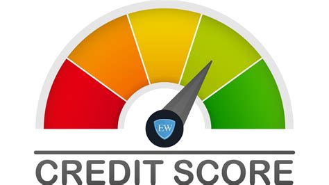 What is a Good Credit Score? | Eric Wilson Law