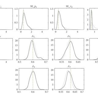 Image result for Bayesian Estimation Method