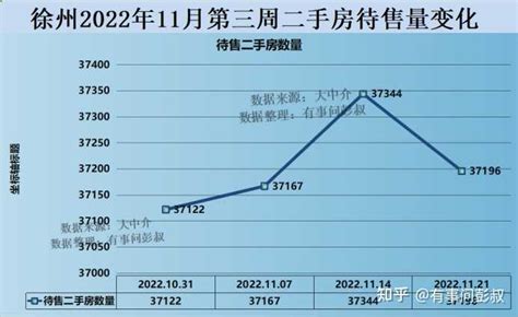 在徐州是否有买学区房的必要？ - 知乎