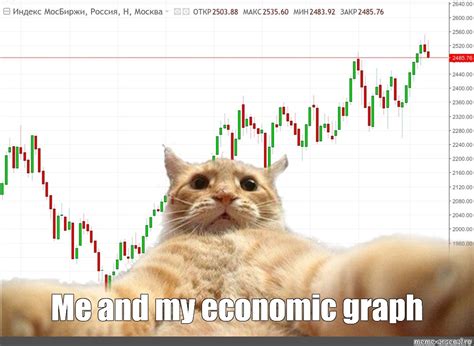 Image result for Looped Graph Meme