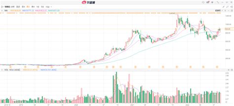 “金融巨鳄”抛售Rivian，建仓特斯拉，能跟着“闭眼买”吗？-电子工程专辑