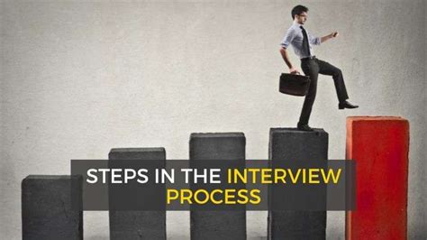 Image result for Interview Process Steps