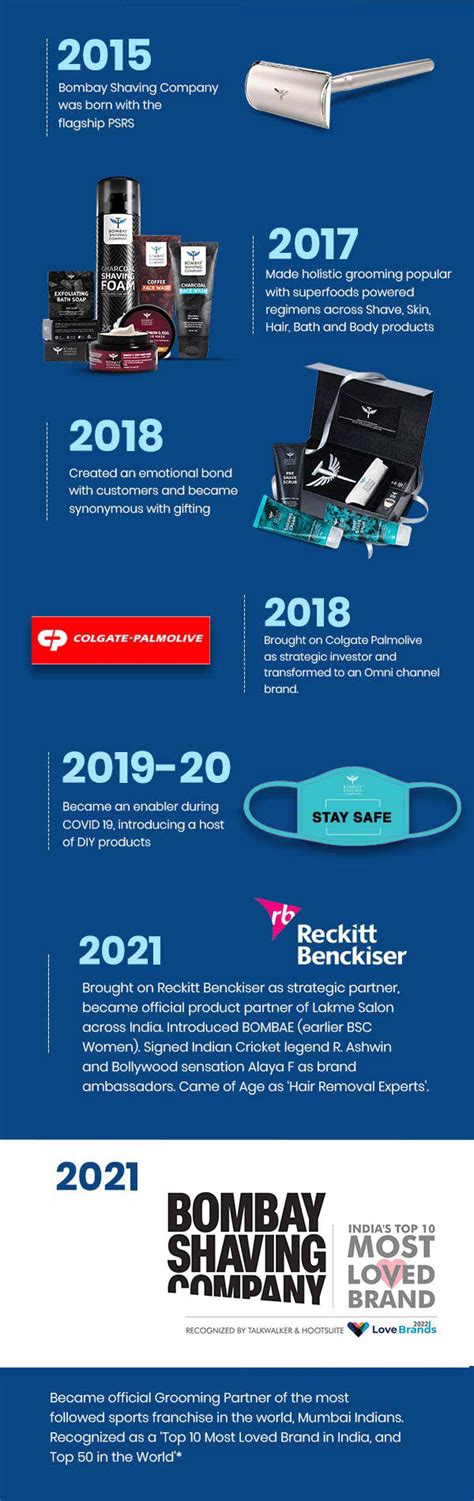 Bombay Shaving Company Coupons Code | Discount Codes | Promo Codes ...