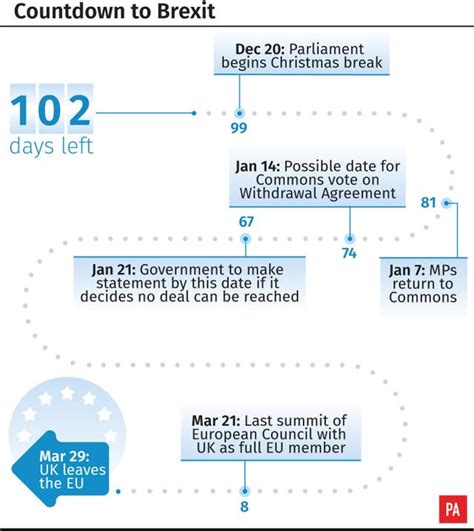 Image result for Brexit Referendum