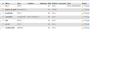 Format Decimal phpMyAdmin 的图像结果