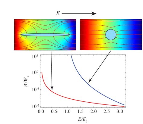 Electric Potential Energy 的图像结果