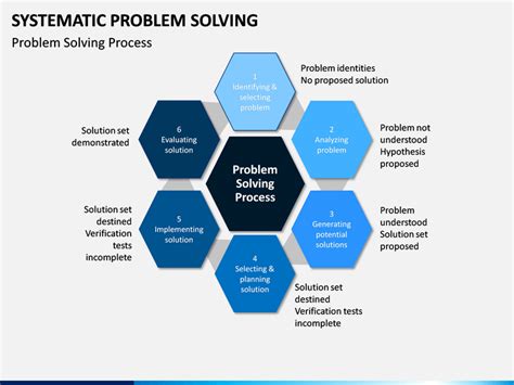Image result for Systematic Problem Solving