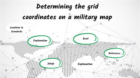 Determining the grid coordinates of a point on a Military map by on Prezi