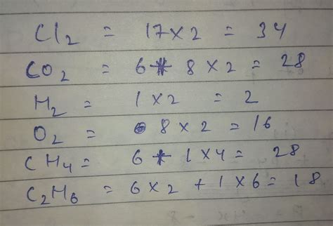 calculate the molecular masses of H2, O2, Cl2 ,Co2, CH4, C2H6, C2H4 ...
