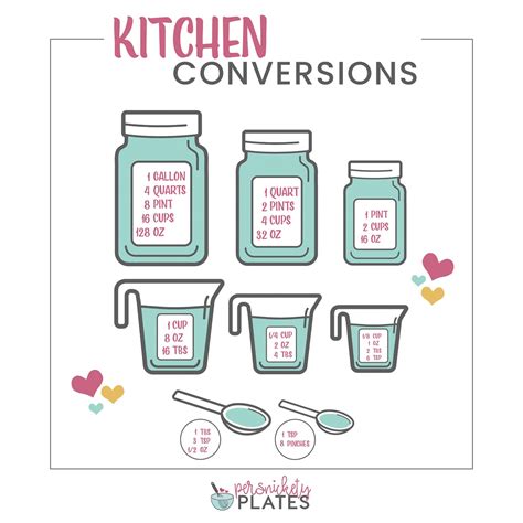 Tablespoon Teaspoon Conversion Chart