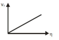 Which of the following diagrams correctly shows the relation between ...
