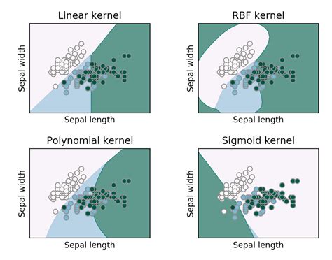 How to Find the Best Separation Using Support Vector Machine (SVM ...