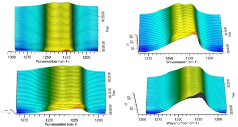 Highly Polymorphic Materials and Dissolution Behaviour: The Peculiar ...