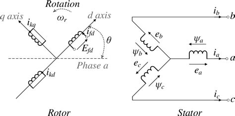Image result for Synchronous Condensers Applications