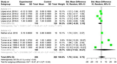 Teaching Games for Understanding in Game Performance and Psychosocial ...
