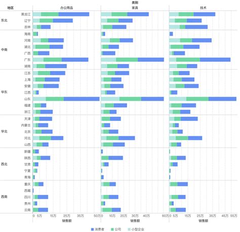 Envato DataTable 的图像结果