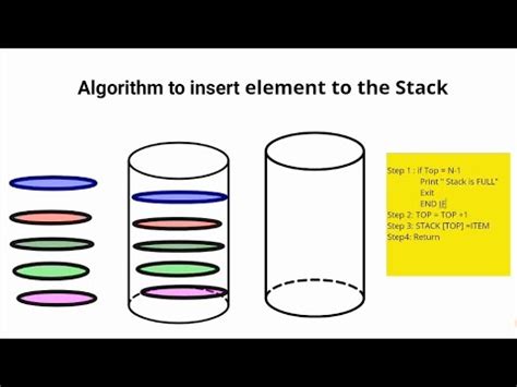 Image result for Character Stack.java