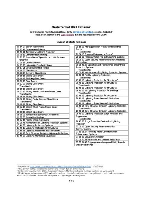 Rezultat imagine pentru MasterFormat