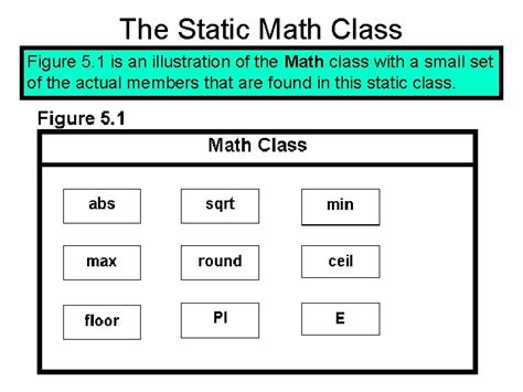 Image result for Math Static