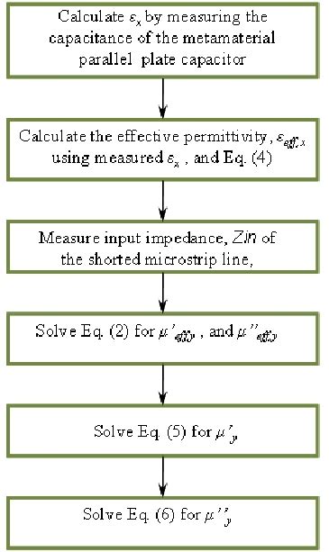 Process Characterization Tutorial 的图像结果
