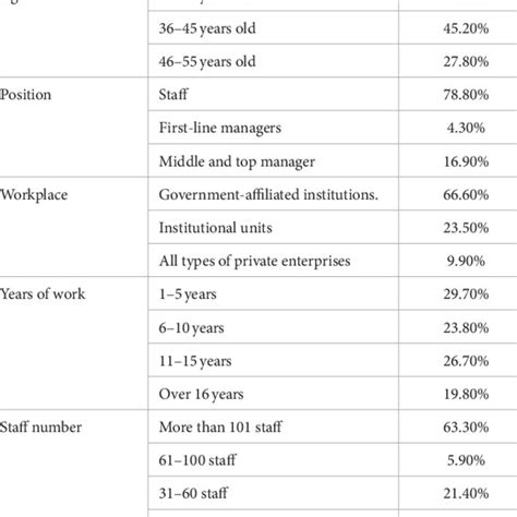 Image result for Descriptive Statistical Analysis