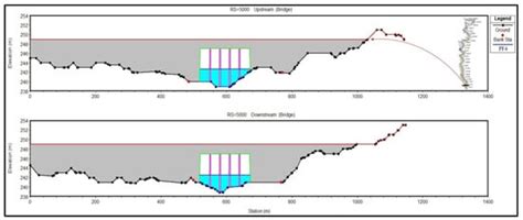 The Socio-Economic Effects of Floods and Ways to Prevent Them: A Case ...