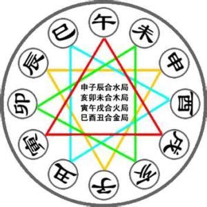 在古代，十二地支都代表了什么？子、丑、寅、卯、辰...|节令|地支|农历_新浪新闻