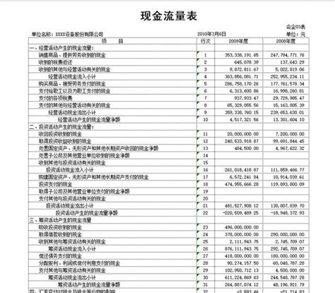 Excel公司年度财务报表合集，2019年全新主表格，完整套用超省心 - 模板终结者