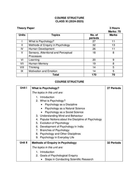 Image result for Psychology 12th Class