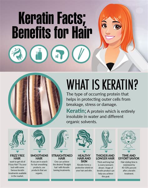 Everything you need to know about keratin hair treatment – Artofit