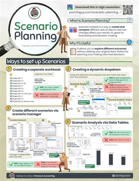 Scenario Planning Examples 的图像结果