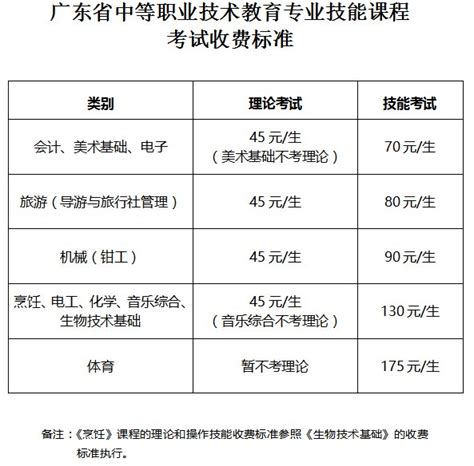 广东省中等职业技术教育专业技能课程考试收费标准一览表- 深圳本地宝