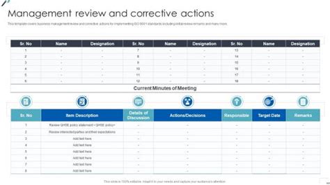 Image result for Management Review Process Map