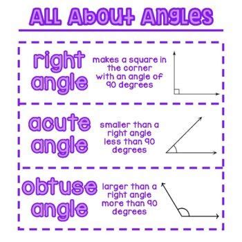 Image result for Math Angles Chart