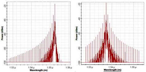 Performance Enhancement of DWDM Optical Fiber Communication Systems ...