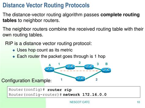 Image result for Default Routing Protocols