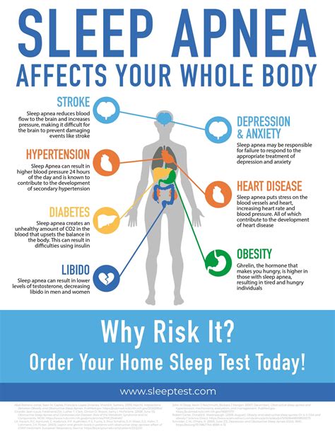 Sleep Apnea Dr