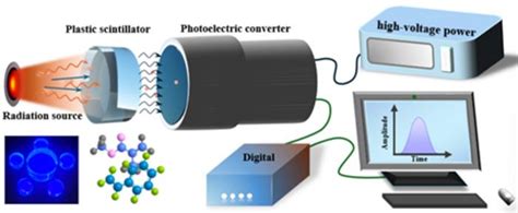 Image result for Draw Connection Between Module